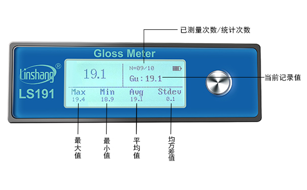 家具光澤度儀界面顯示