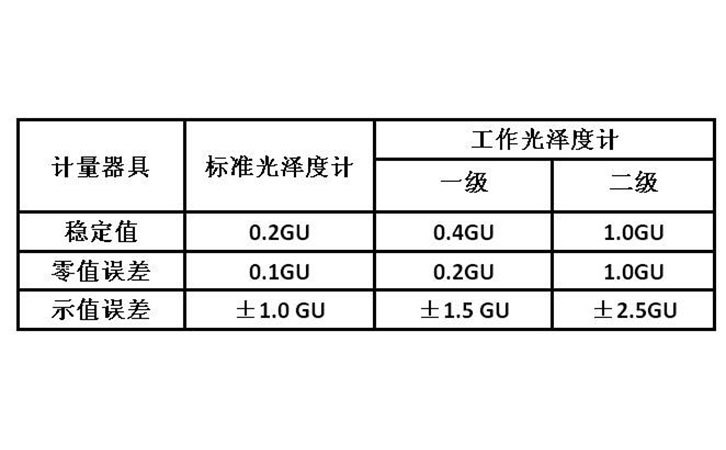 計量檢定標準