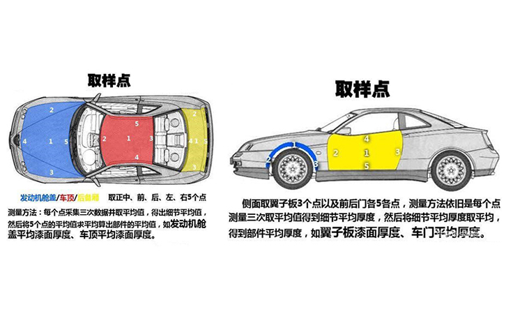 涂層測厚儀取樣點