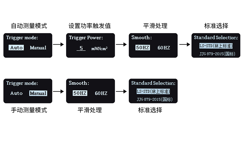 UV能量測試儀參數設置界面